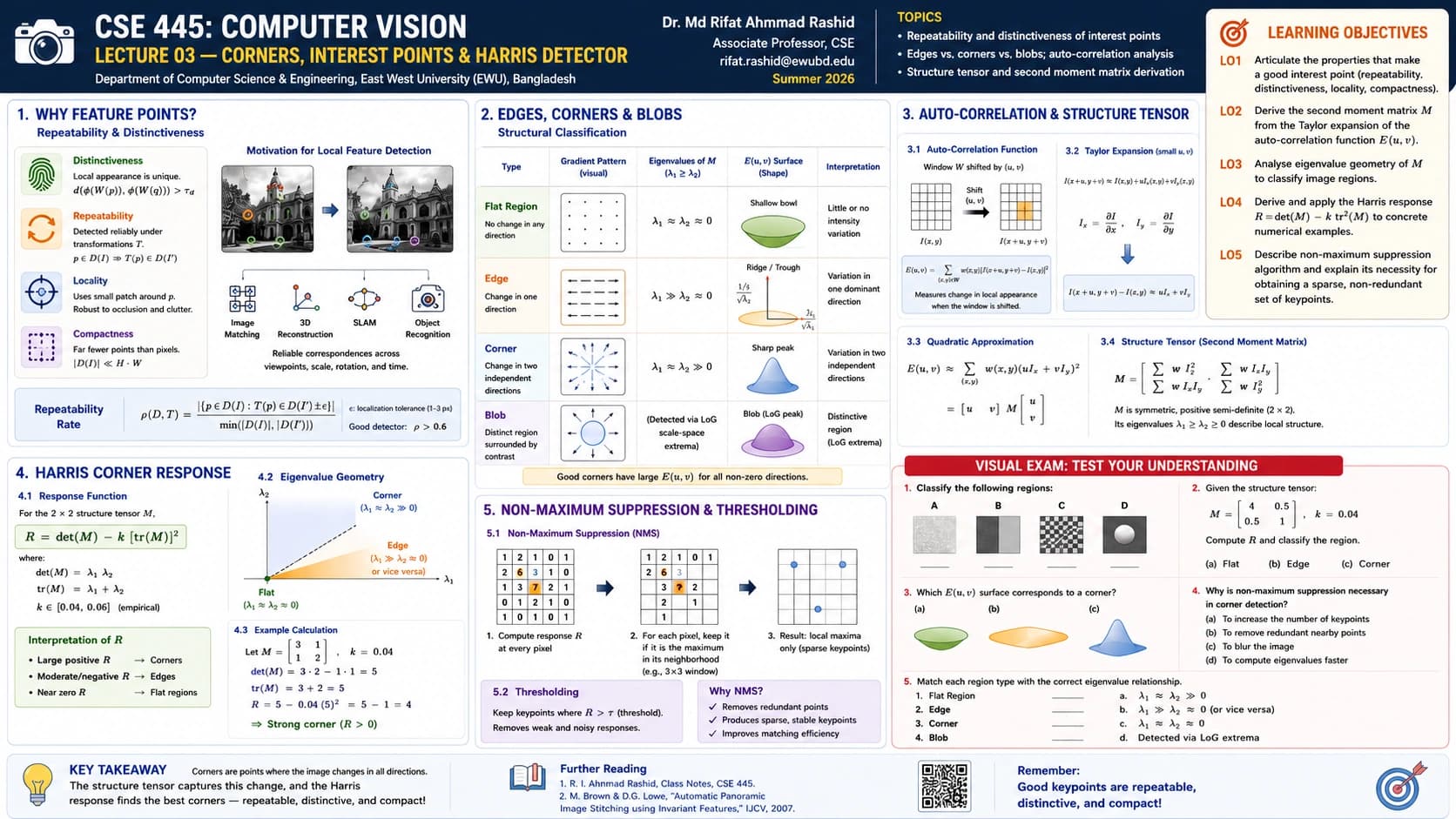 Corners and the Structure Tensor infographic 2