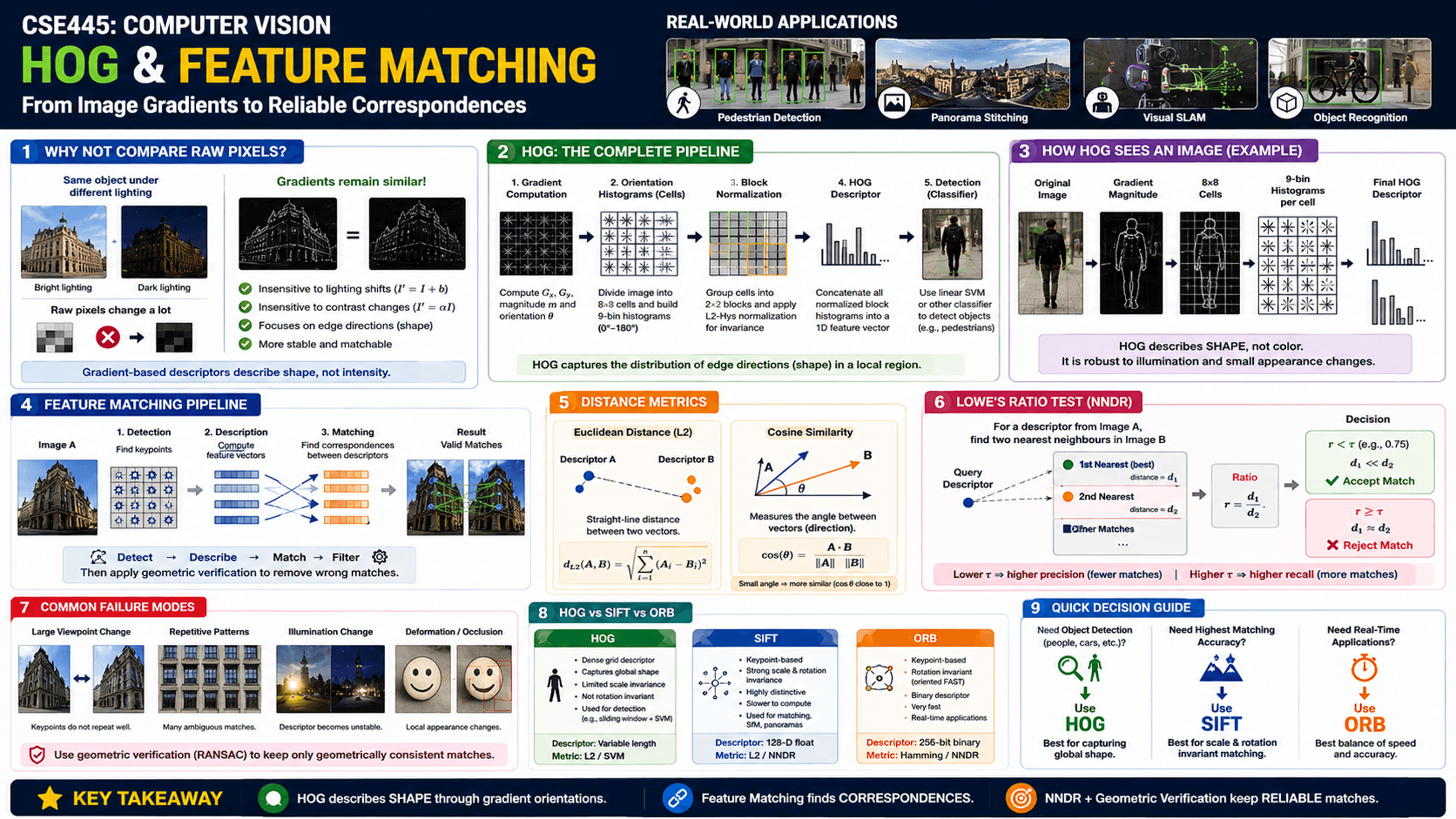 Descriptors and Matching infographic 1