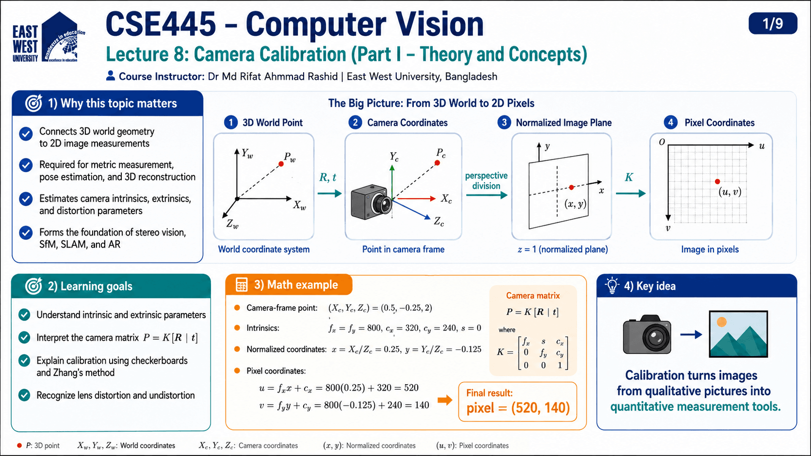 Camera Calibration infographic 1