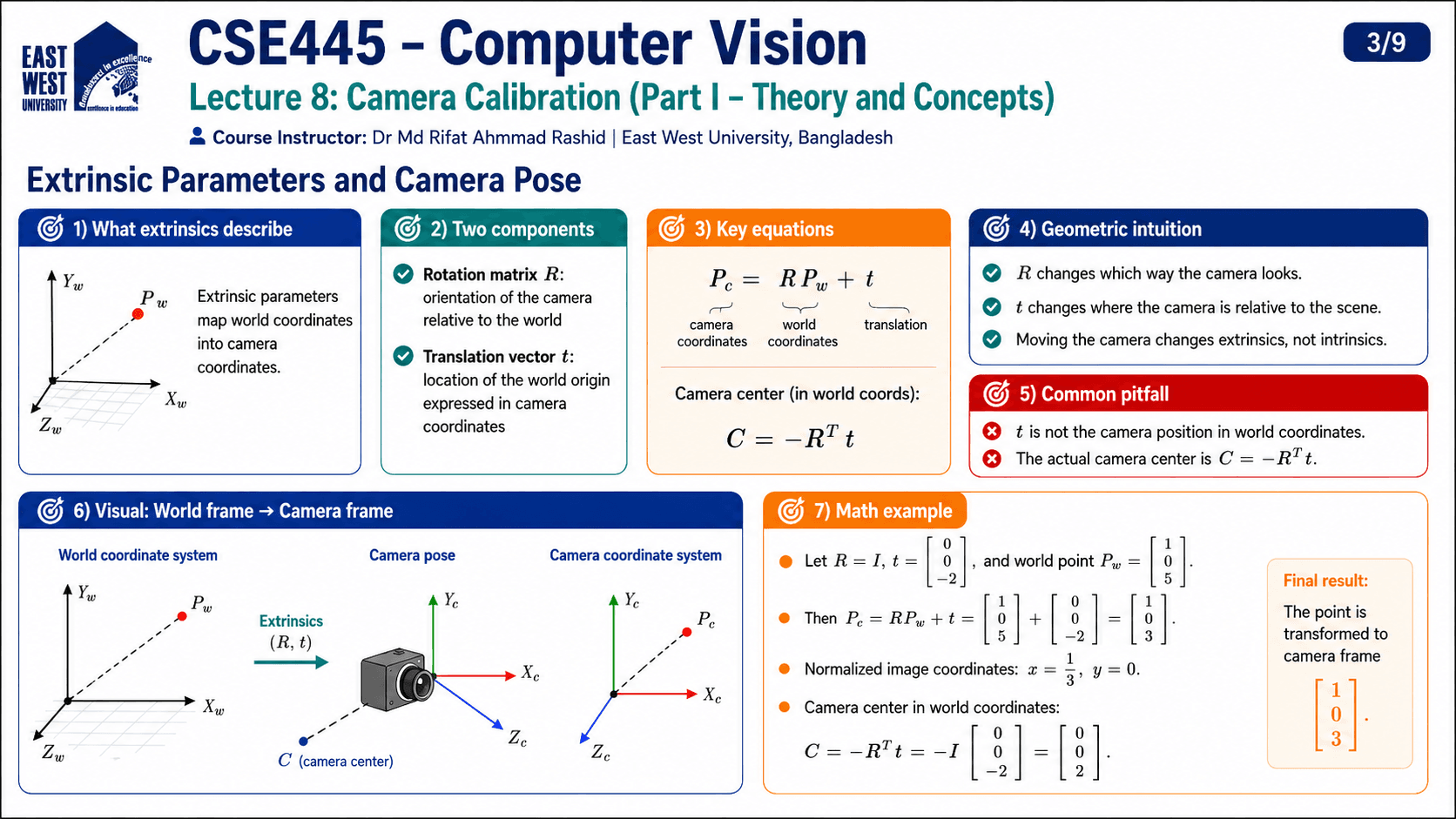 Camera Calibration infographic 3