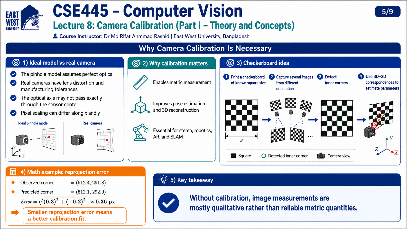 Camera Calibration infographic 5