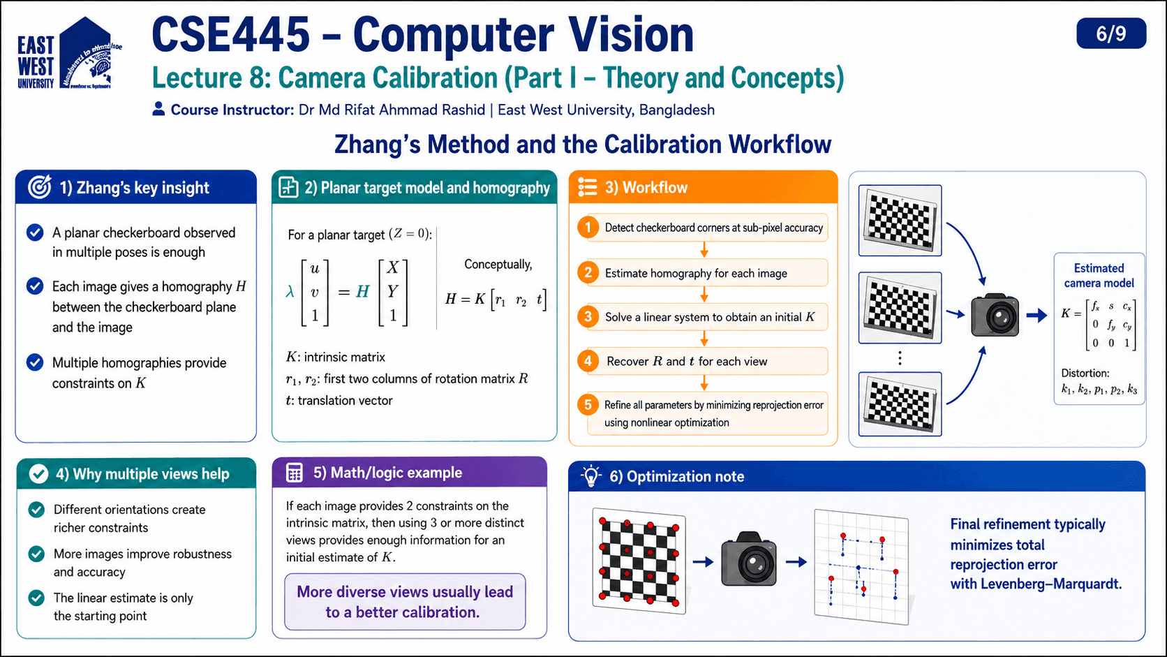 Camera Calibration infographic 6