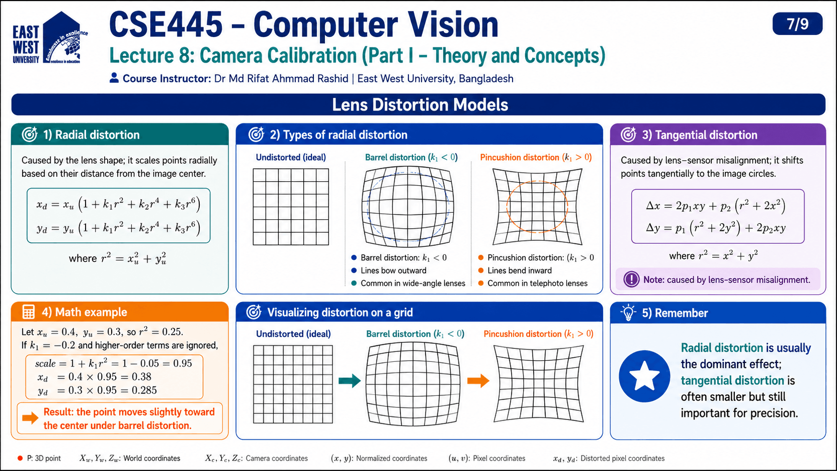 Camera Calibration infographic 7