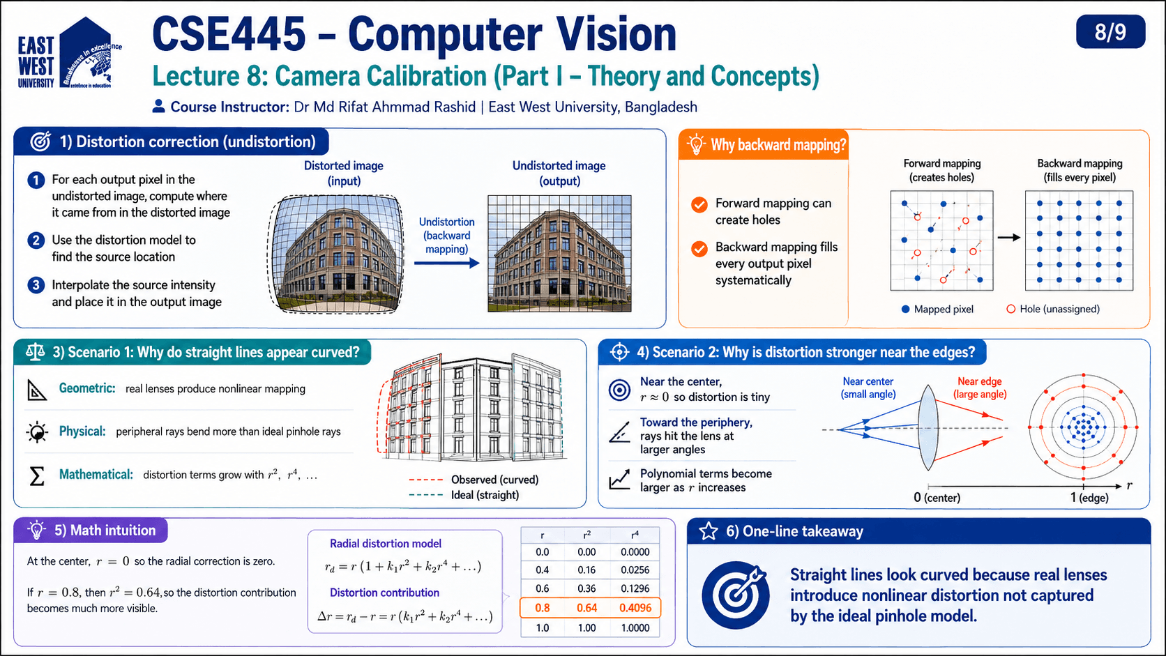 Camera Calibration infographic 8