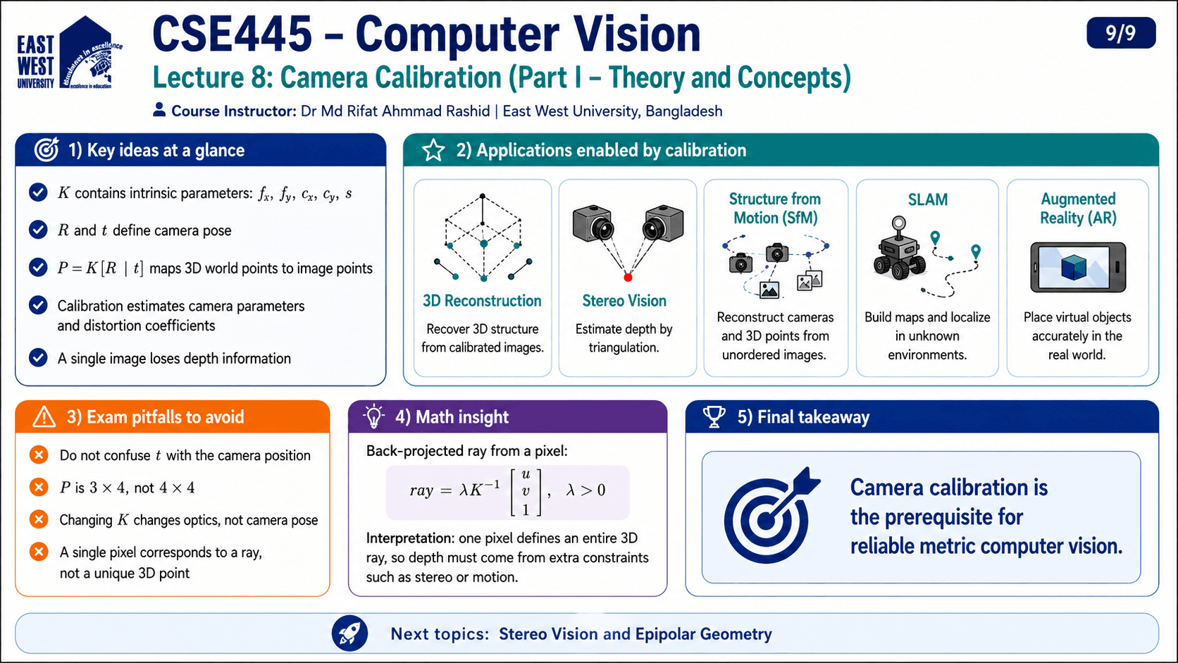 Camera Calibration infographic 9