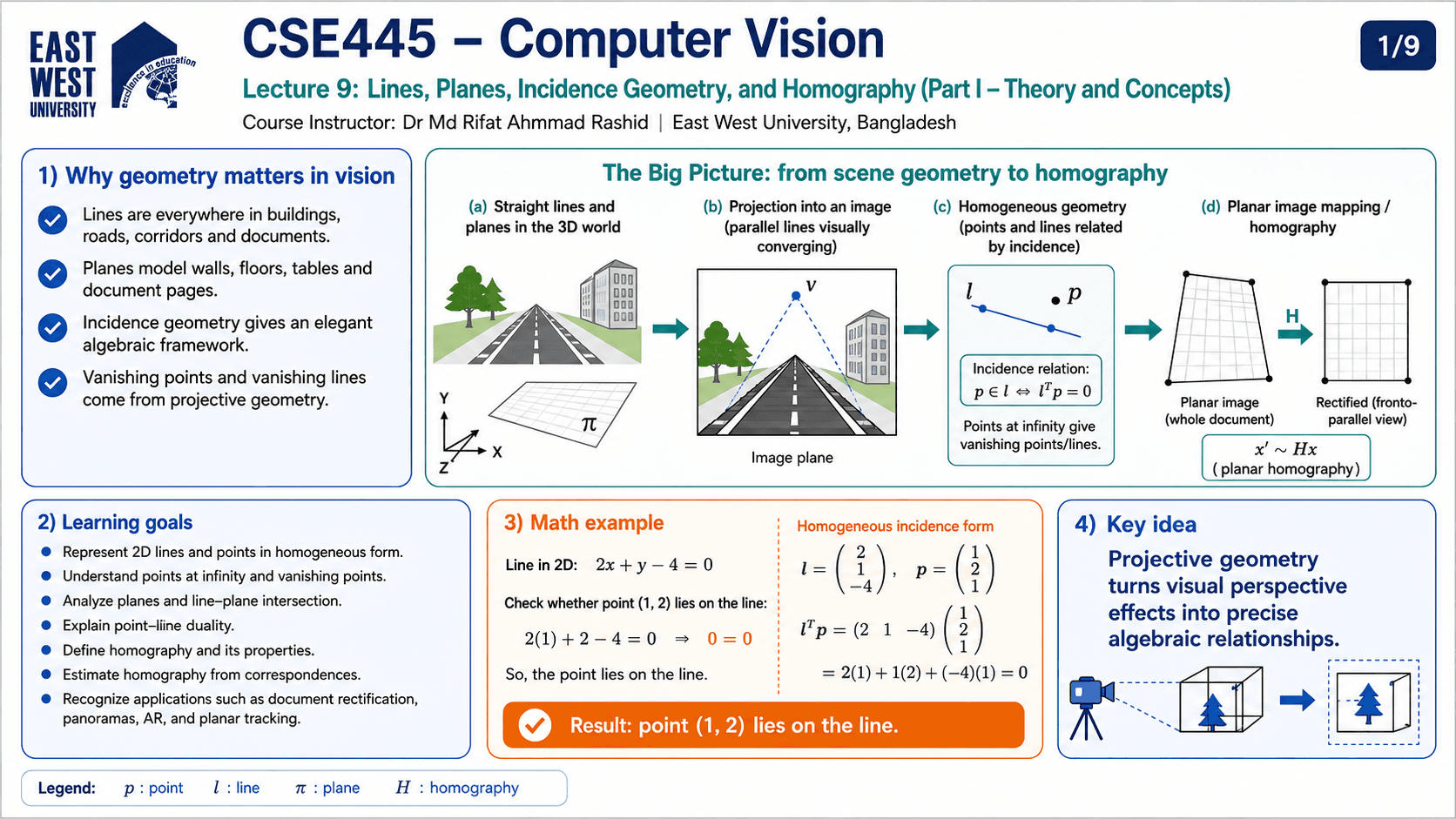 Homography and Image Alignment infographic 1