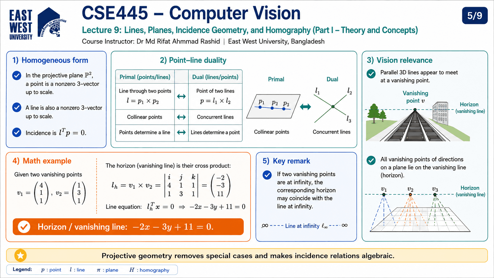 Homography and Image Alignment infographic 5