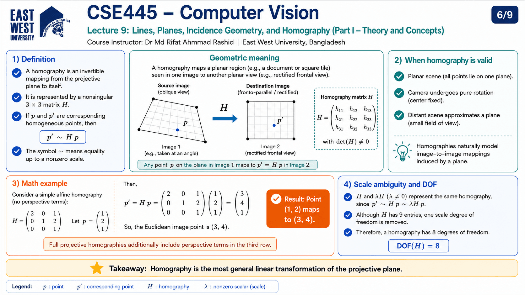 Homography and Image Alignment infographic 6