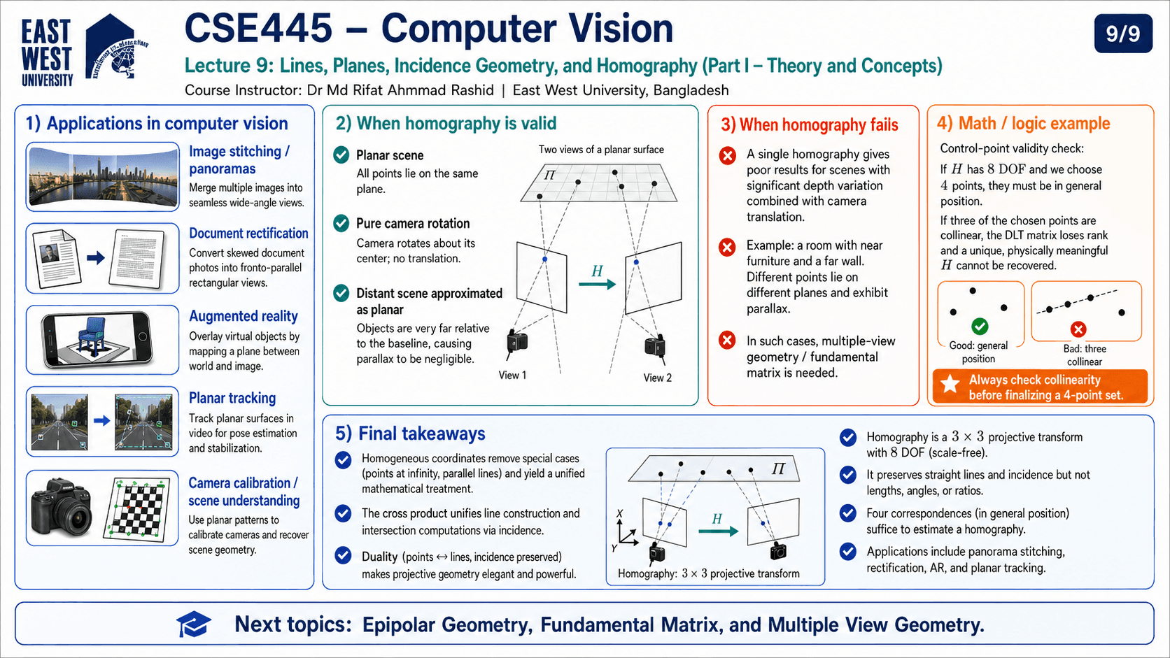 Homography and Image Alignment infographic 9