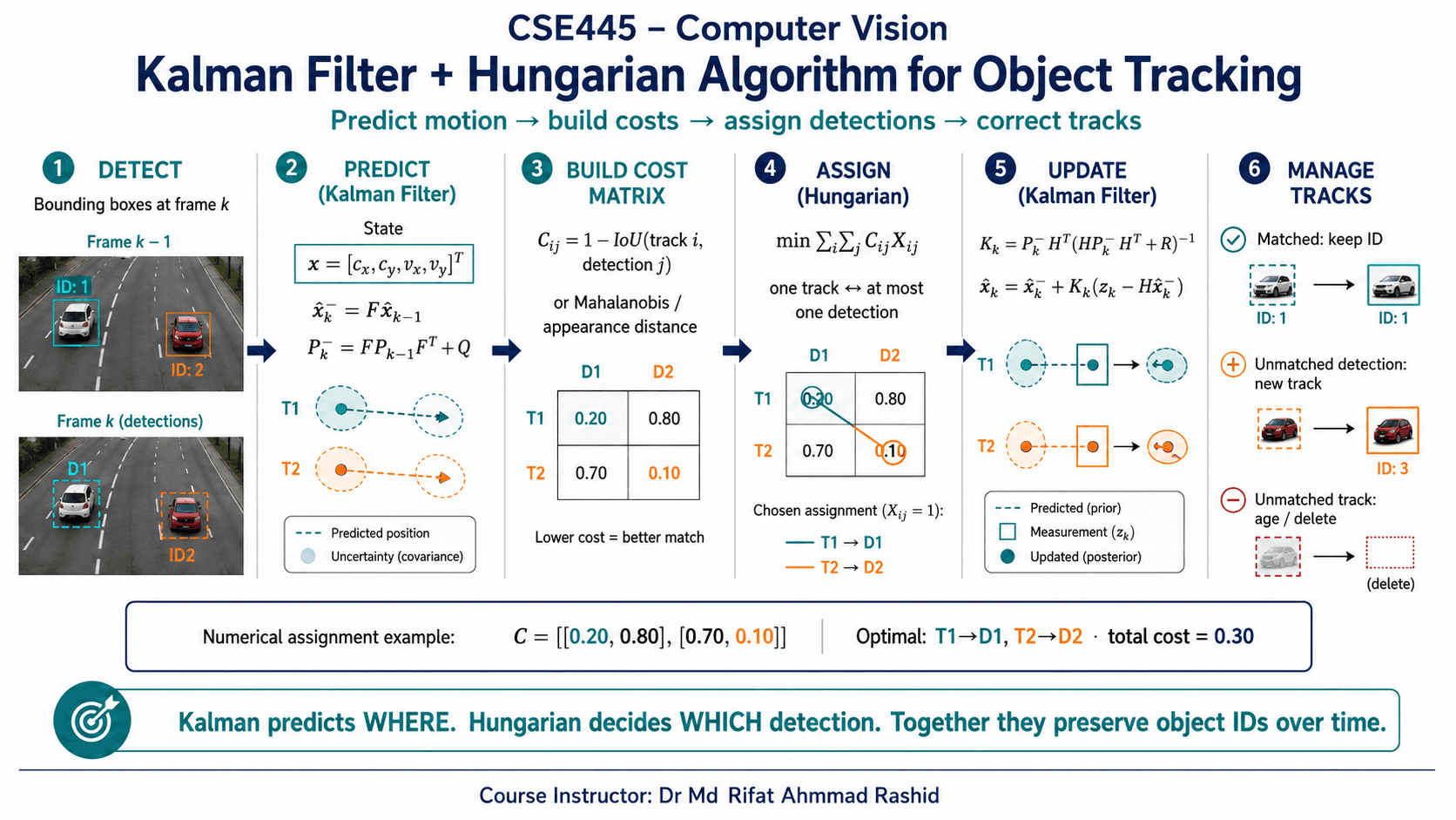 Object Tracking infographic 1