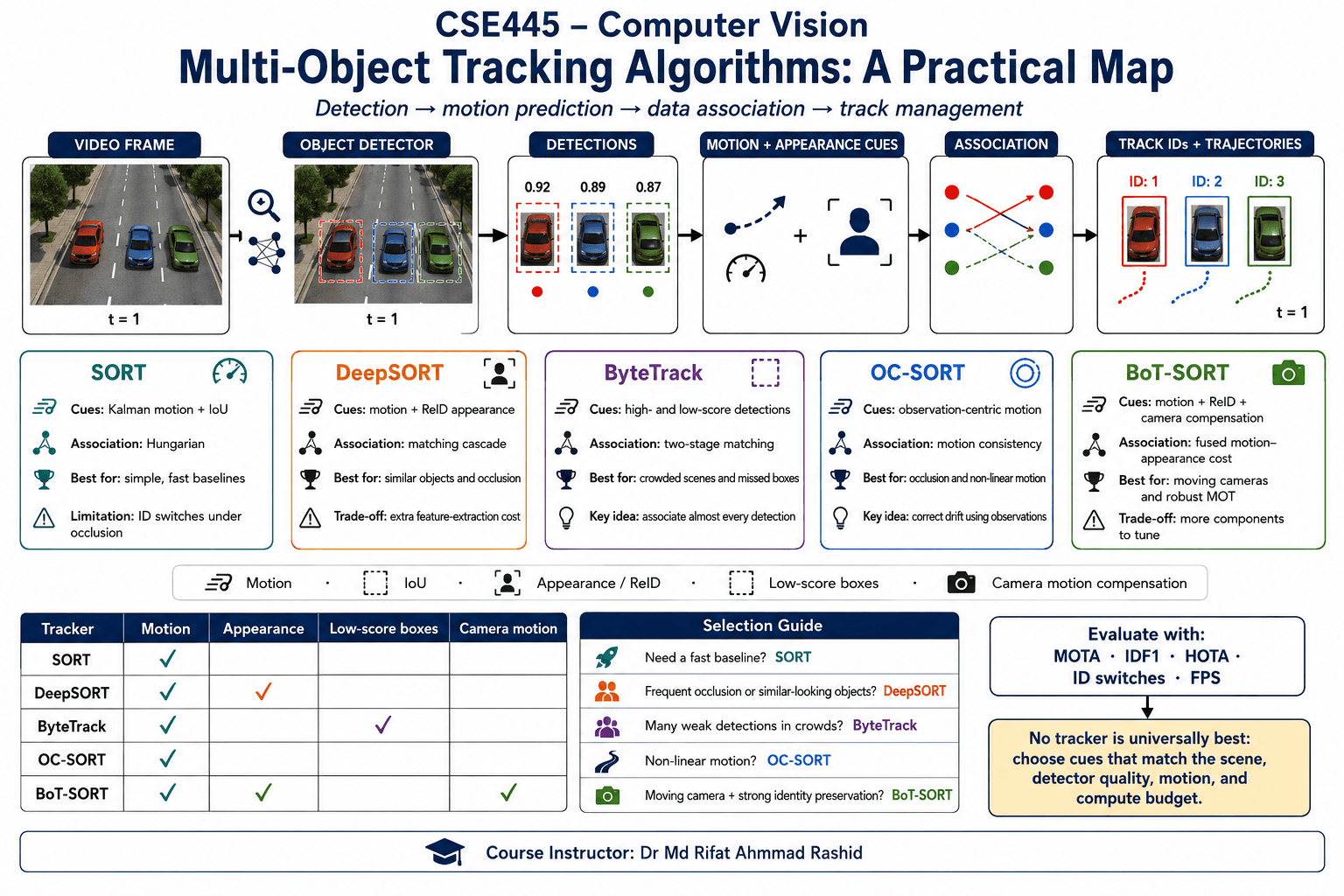 Object Tracking infographic 2