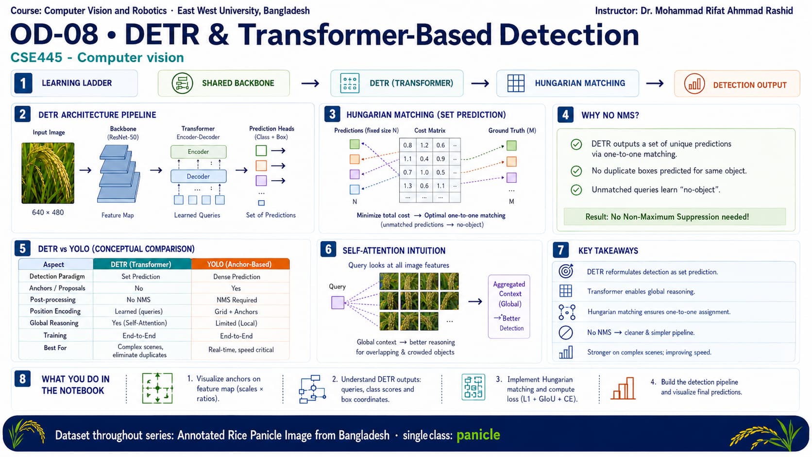 OD 8A: DETR Transformer Detection infographic